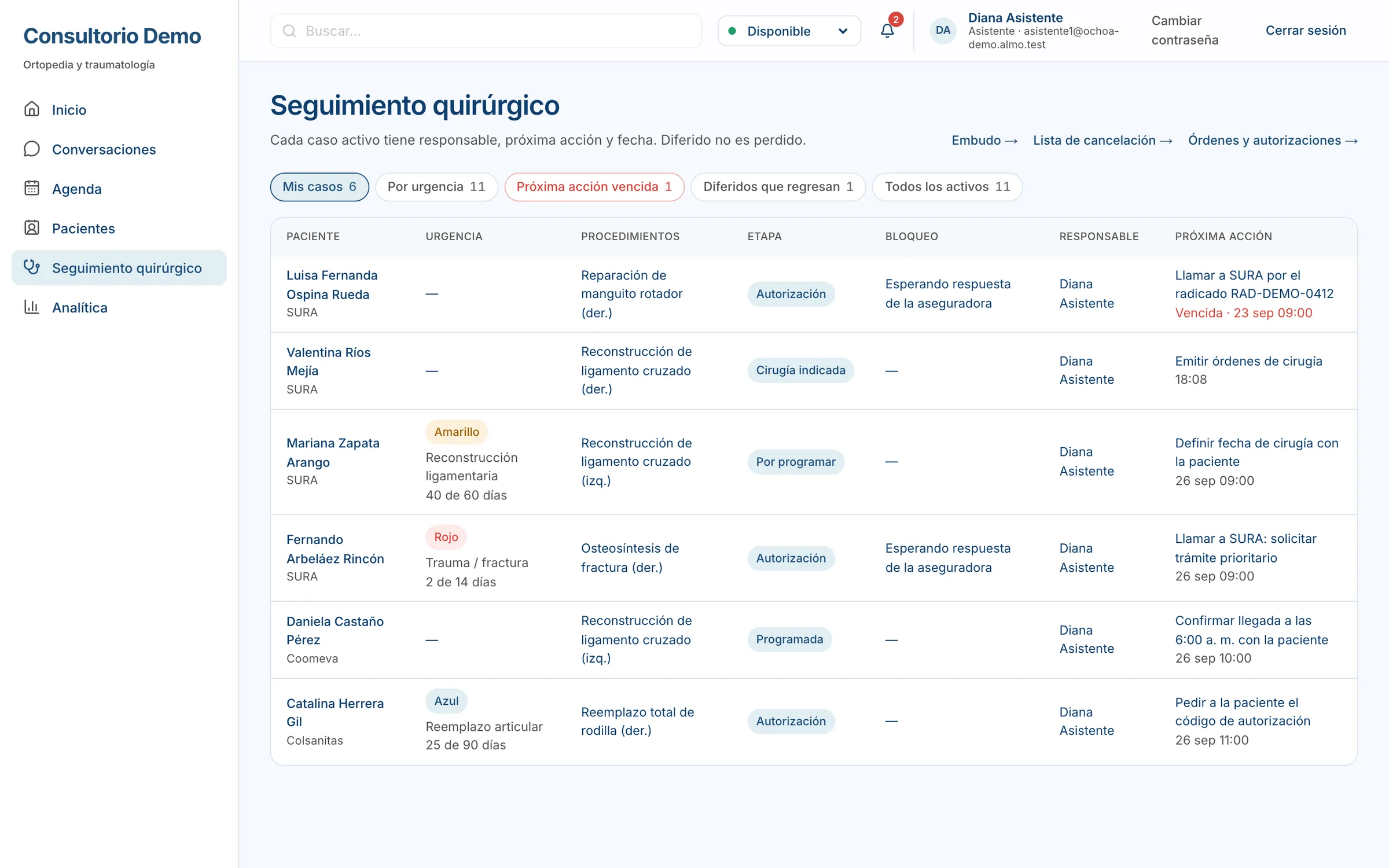 Bandeja de seguimiento quirúrgico de ALMO Care con los casos de una asistente, su etapa, bloqueo y próxima acción.