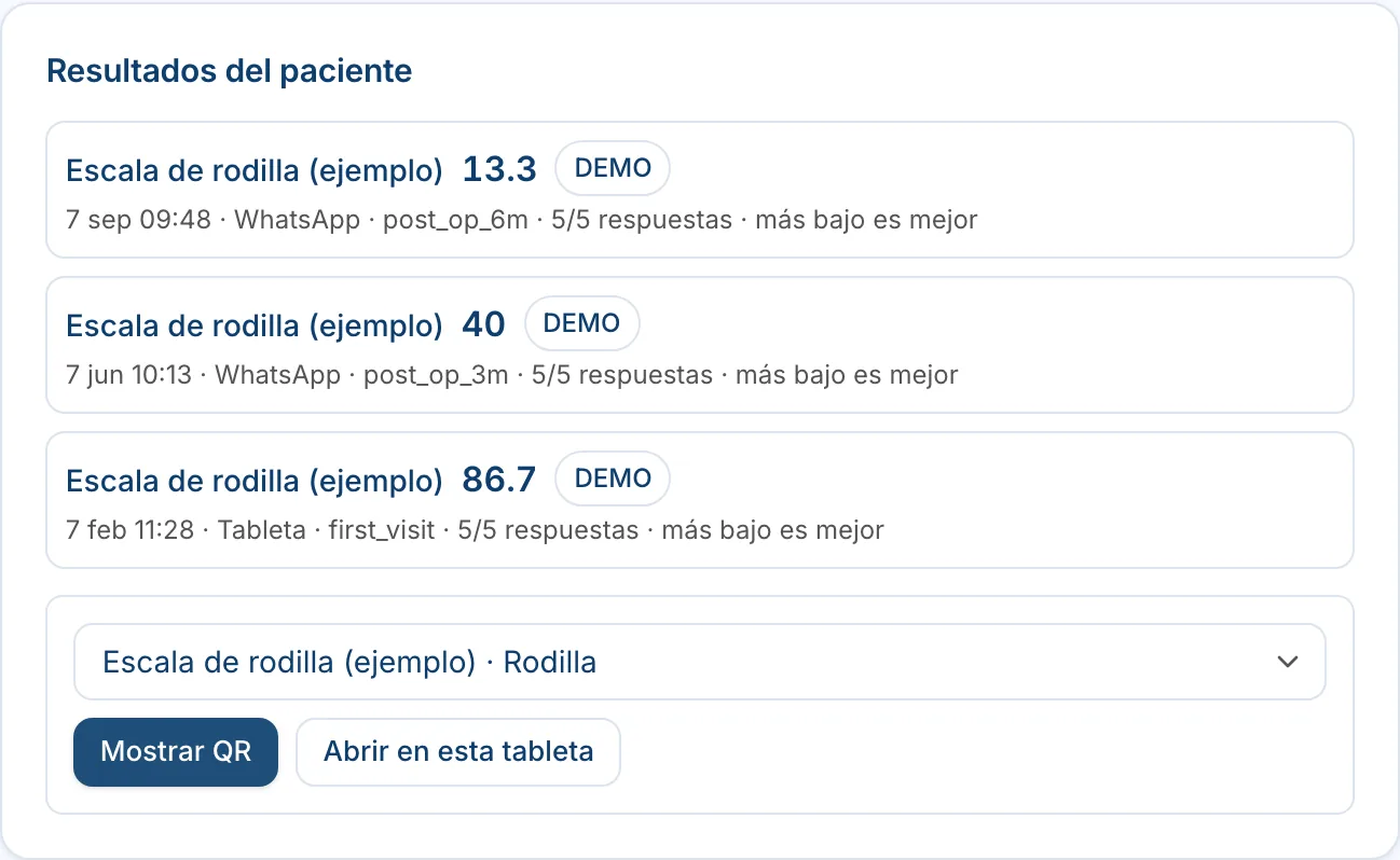 Resultados de un paciente en una escala de rodilla a lo largo de varios meses.